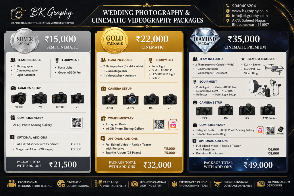 engagement package